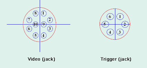 Steckerbelegung der Kameraanschl&uuml;sse