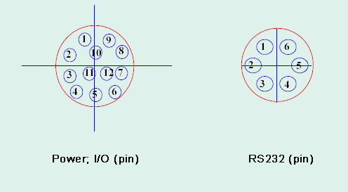 Blick auf die R&uuml;ckwand der Kamera