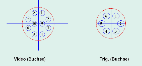 Steckerbelegung der Kameraanschl&uuml;sse