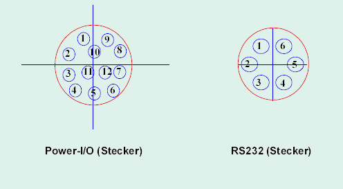 Blick auf die R&uuml;ckwand der Kamera